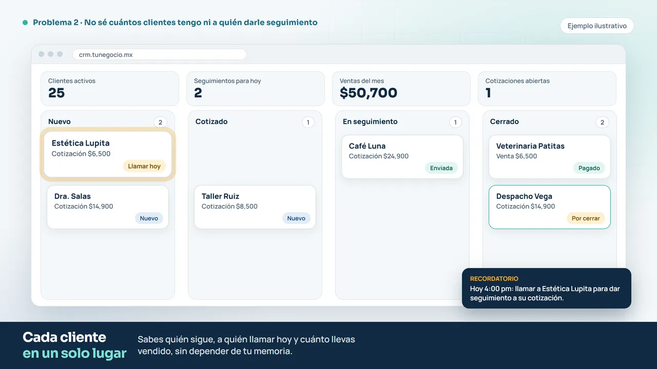 Ejemplo de un tablero de clientes con seguimientos y ventas del mes