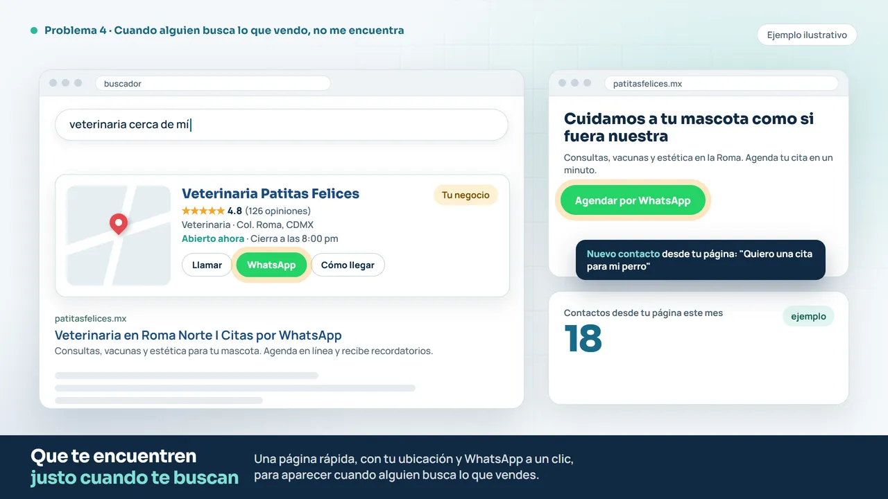 Ejemplo de un negocio que aparece en el buscador con mapa, estrellas y botón de WhatsApp